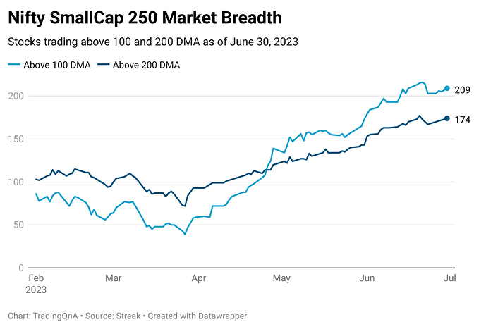 xLGpy-nifty-smallcap-250-market-breadth (21)