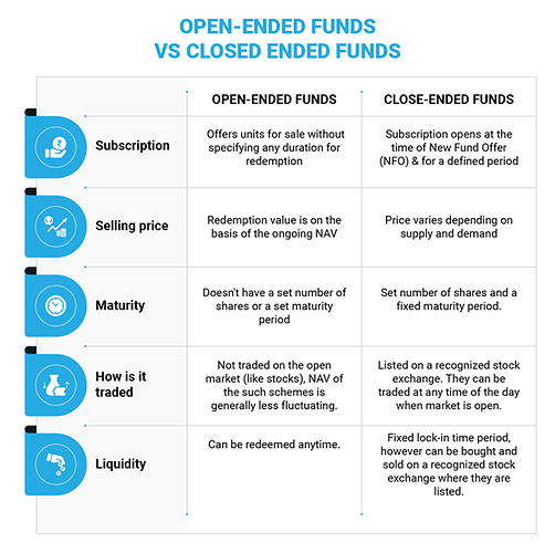 Closed vs. Open Ended Funds Which one do I pick Personal