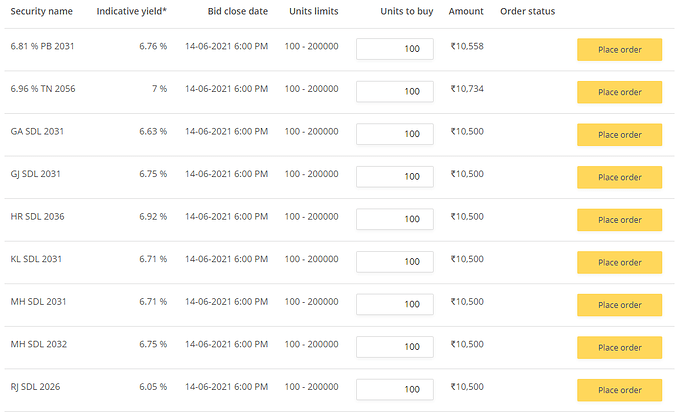 prices of sdl