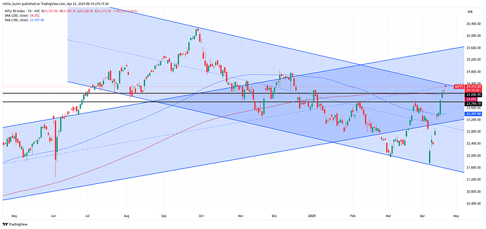NIFTY_2025-04-23_09-19-51