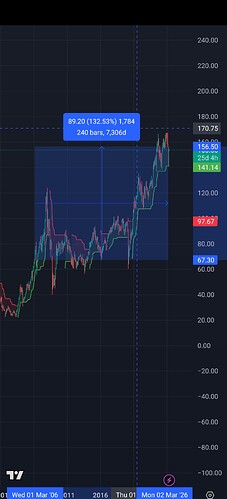 NIFTY/INDCPIALLMINMEI