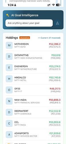 strategy stocks
