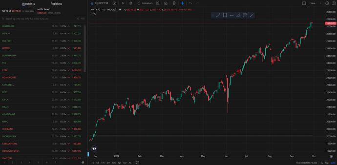 popoutChartWatchlist