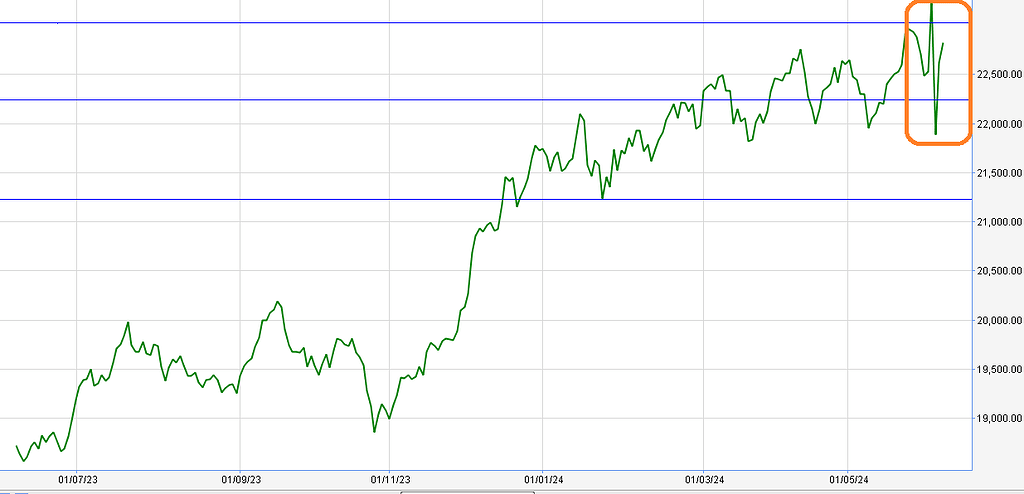 One More Big Correction