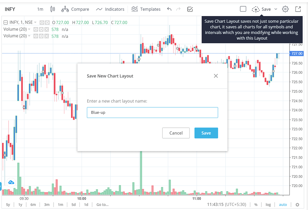 Layouts on tradingview charts, how to save and load? Charting on Kite