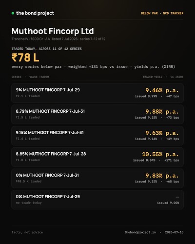 below-par-muthoot-2026-07-10-p2