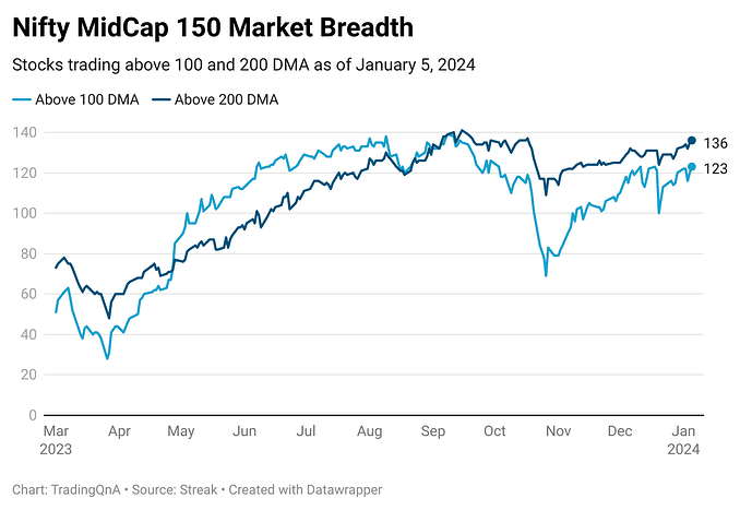 xLGpy-nifty-midcap-150-market-breadth (36)