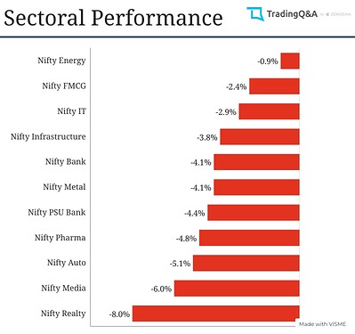 Sectoral-Graph