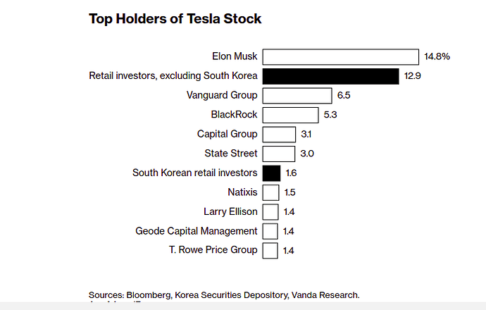 tesla