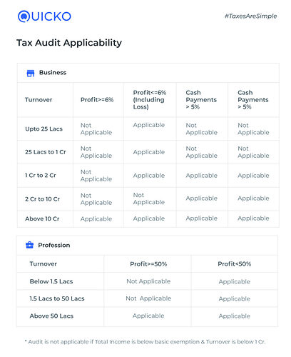 tax-audit-applicability-table-02-01-1256x1536