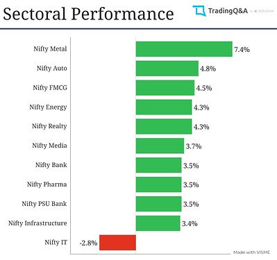 Sectoral-Graph