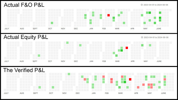Verified PnL issue collage