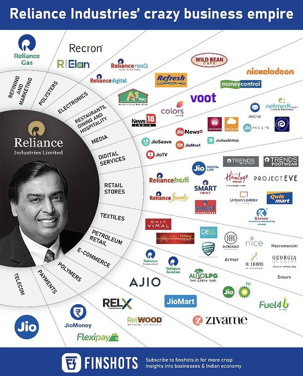 reliance-industries-ltd-an-index-in-itself-stocks-trading-q-a-by