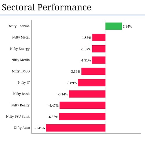 Sectoral-Graph