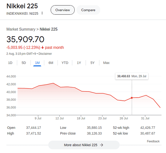 Nikkei