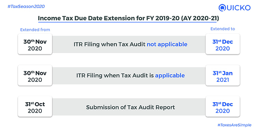 Income Tax Due Date Update FY201920 AY202021