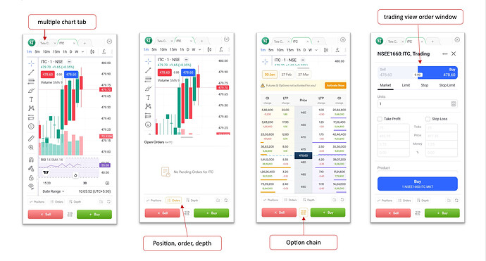 Chart Features by Dhan