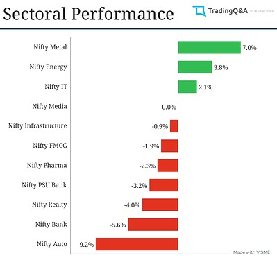 Sectoral-Graph