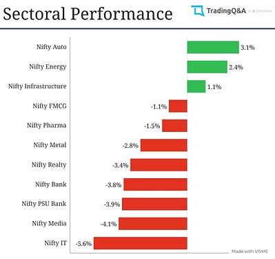 Sectoral-Graph