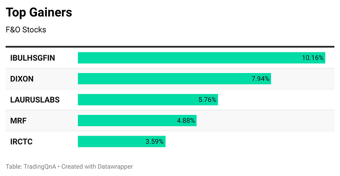 Ll4oS-top-gainers (4)