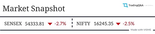 Market-Snapshot (1)