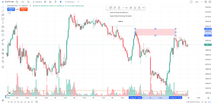 NIFTY-MAY-FUT-NFO-FUT-24890-Kite-Chart-05-24-2025_01_22_PM