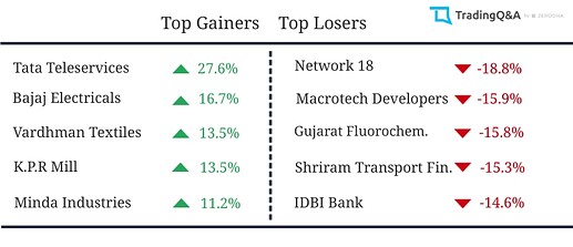 Gainers-Losers