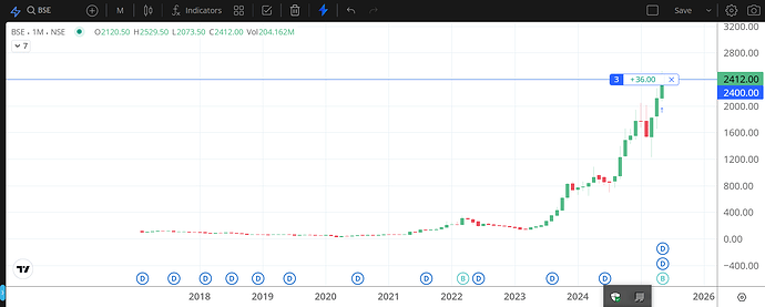 KITE BSE CHART ZERODHA