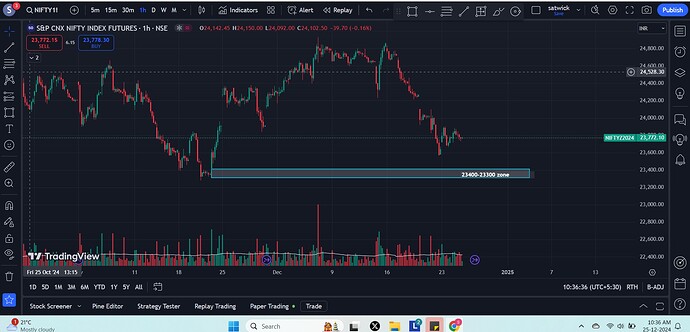 Tradingview chart