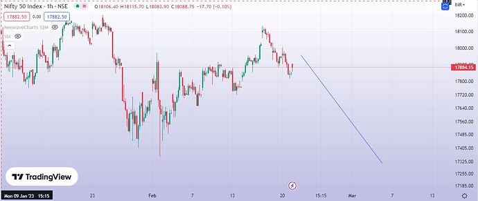 Nifty 50 j