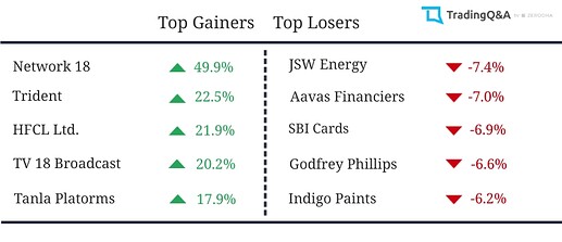 Gainers-Losers