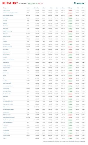 PIXSTOX-MktPerfNifty-26082024