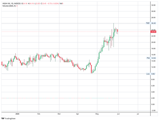 INDIA VIX_INDICES_264969_2024-05-31_13-55-41