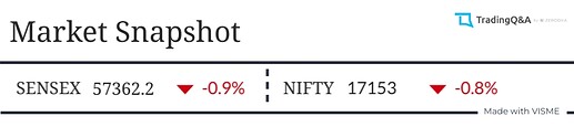 Market-Snapshot