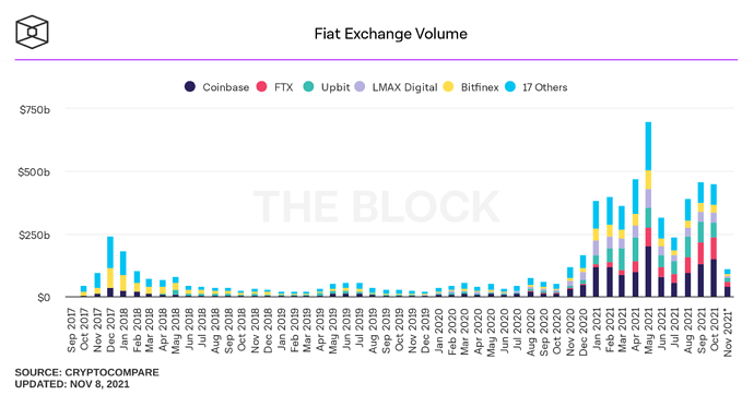 fiat-exchange-volume