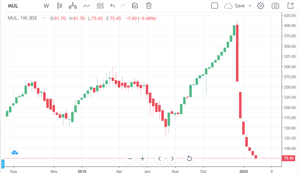 The list of pump & dump penny stocks Trading Trading Q&A by Zerodha