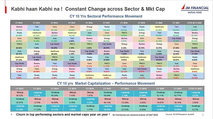 Slide 1 - Kabhi Haan Kabhi Na ! Constant Change across Sectors and Market Cap