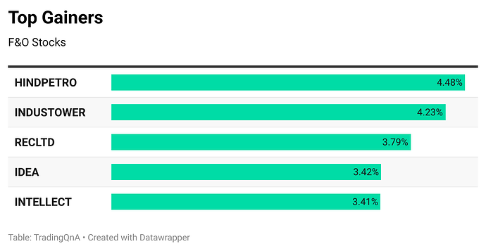 Ll4oS-top-gainers
