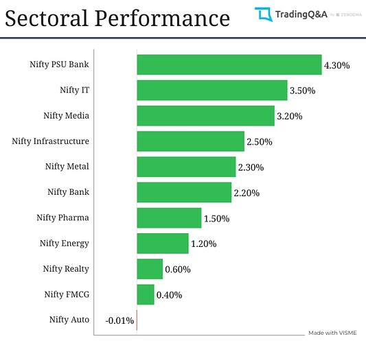 Sectoral-Graph (3)