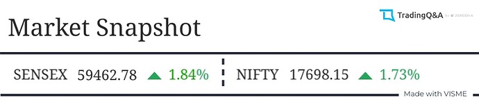 Market-Snapshot