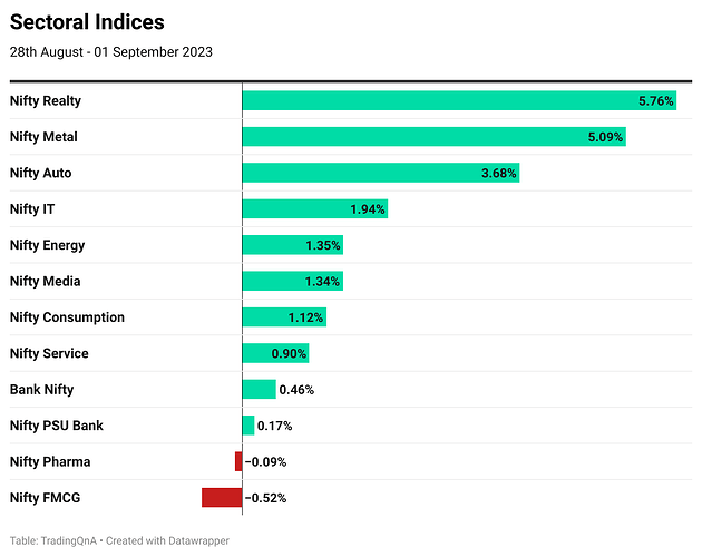 aIjtH-sectoral-indices (38)