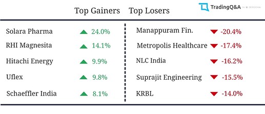 Gainers-Losers