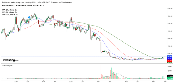 RELIANCE INFRA