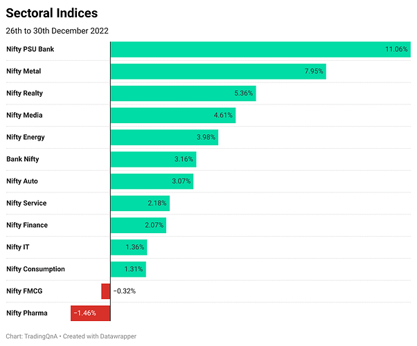 aIjtH-sectoral-indices (9)