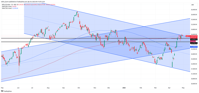 NIFTY_2025-04-30_09-17-38