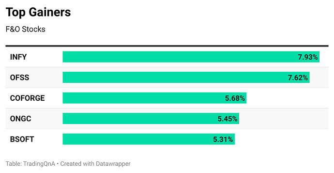 Ll4oS-top-gainers (83)