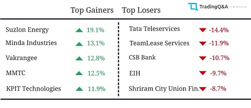 Gainers-Losers