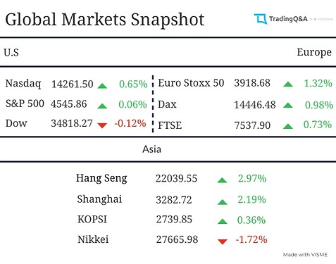 Global-Market-Snapshot