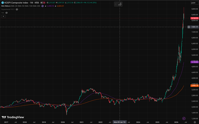 kospi
