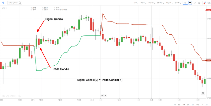 TradevsSignal-Candle